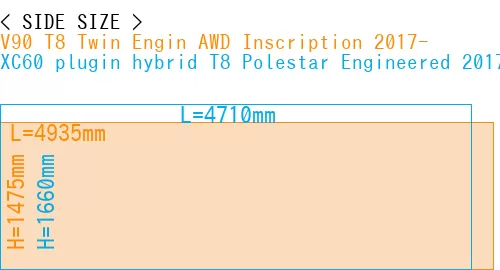 #V90 T8 Twin Engin AWD Inscription 2017- + XC60 plugin hybrid T8 Polestar Engineered 2017-